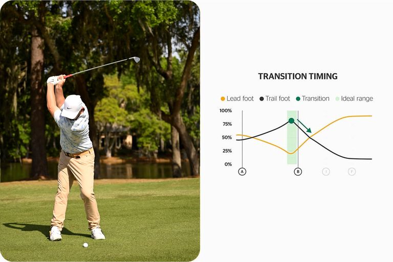 golf swing analysis: transition timing metric golf swing analysis: transition timing metric